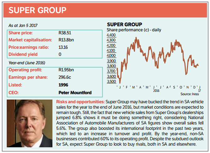 Financial Mail factsheet on Super Group, showing share price, market capitalisation and a daily share performance chart for 2016.